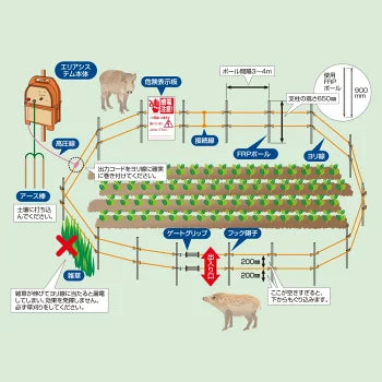 アポロ 電気柵 AP-2011 2段張りセット イノシシ対策