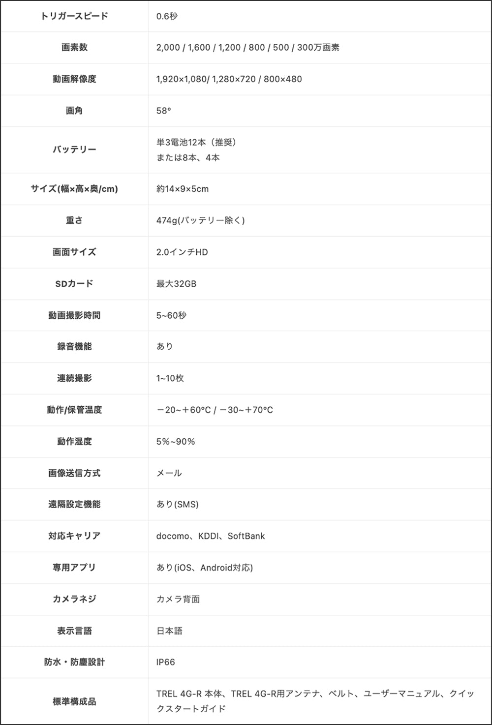 TREL(トレル) 4G-R 日本語モデル4Gネットワークカメラ(自動撮影センサーカメラ)