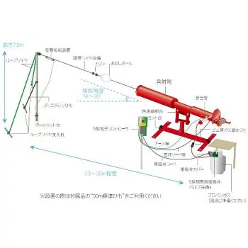 【販売終了】4541175510032 防獣 防除威嚇機 タイガー 爆音機 ロケットバング TRB-5