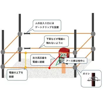【50m×3段張】ニシデン 電気柵 NSD-5 小動物対策