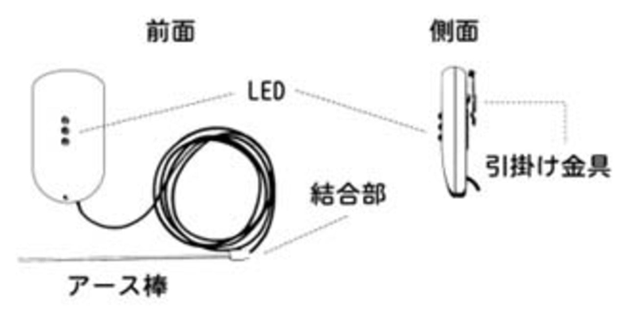 電気柵の通電状況が一目で確認可能。フェンス・フラッシュ3(電気柵安全表示灯)