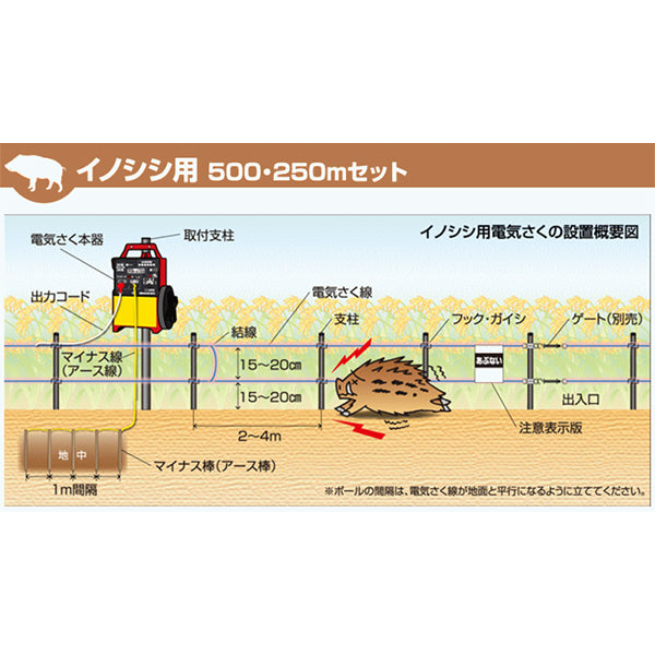 4560171679550 2段250mEGFソーラーセット 末松電子製作所