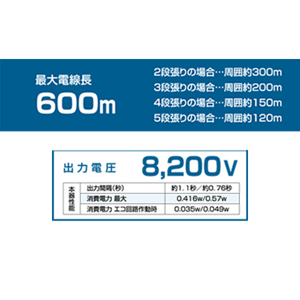 【50m×8段張り】末松電子製作所 クイック600ソーラー サル対策