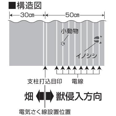 4560171677808 マイナスシート80cm×25m 末松電子製作所