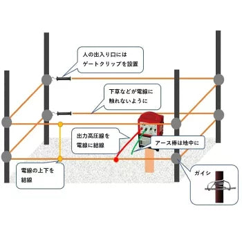 ニシデン 電気柵 NSD-5本体＆支柱・電線セット（外周100ｍ×2段）