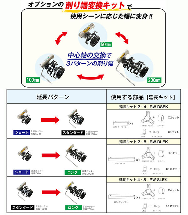 アイデック 草削りローター ロータリーウィーダー 延長キット 2・8 RW-DLEK