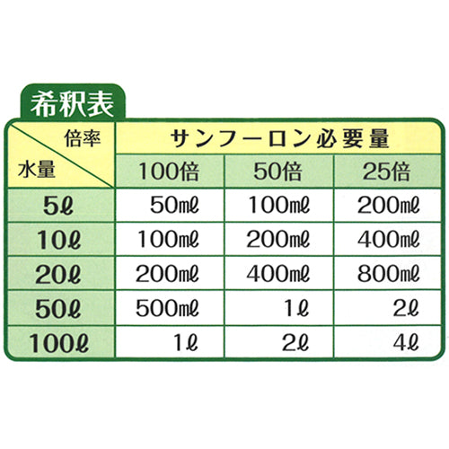 大成農材 除草剤 サンフーロン – イノホイ オンラインショップ