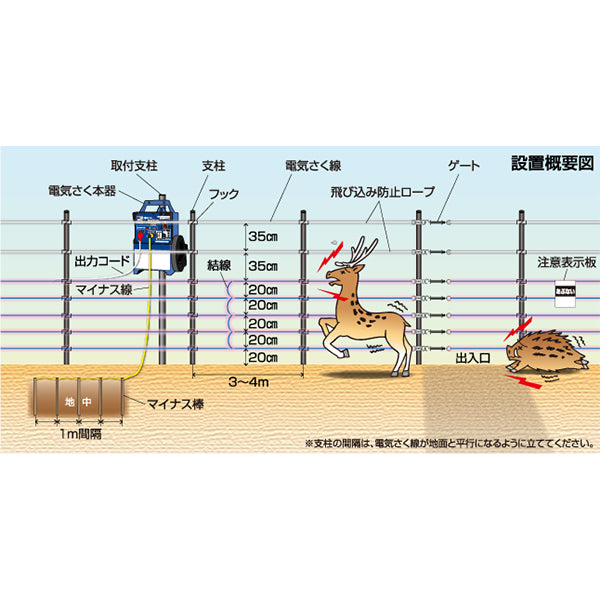 4560171679451 ５段＋ＰＥロープ３００ｍセット 末松電子製作所