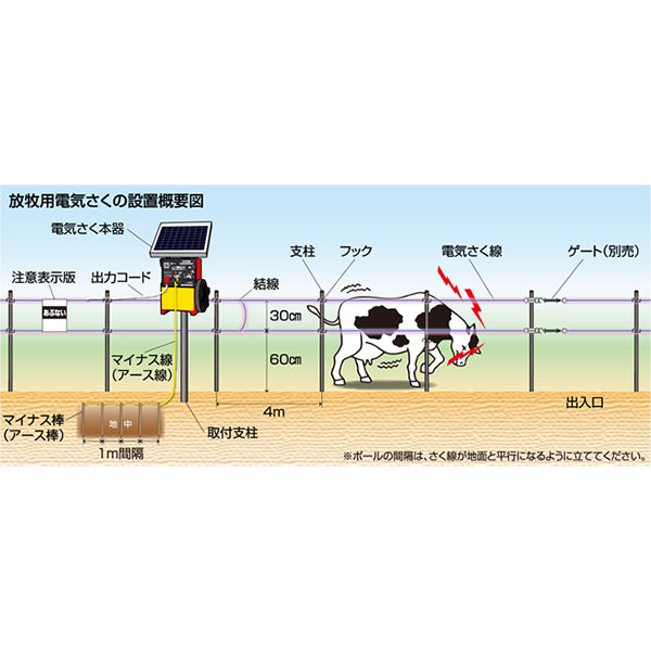 4560171679369 ゲッターエース3ソーラー 放牧用ＦＲＰ５００ｍセット 末松電子製作所