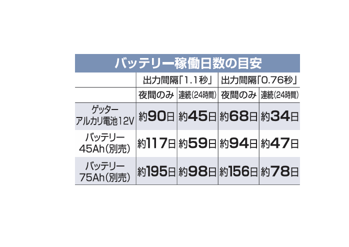 4560171679444 マルチＥネット黒200mセット 末松電子製作所