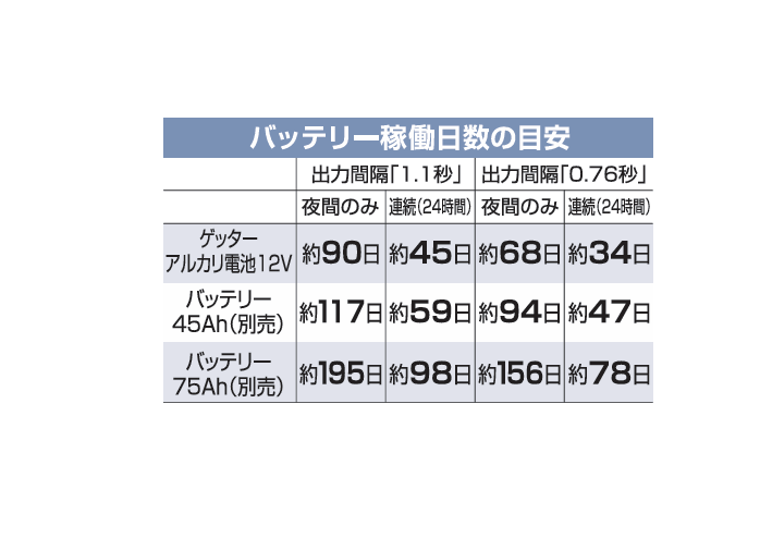 4560171679444 マルチEネット黒200mセット 末松電子製作所 – イノホイ 4560171679444 マルチEネット黒200mセット 末松電子製作所 – イノホイ