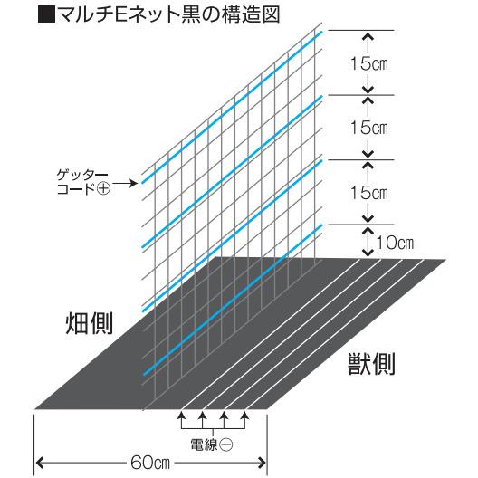4560171677334 マルチEネット黒50m 末松電子製作所 – イノホイ 