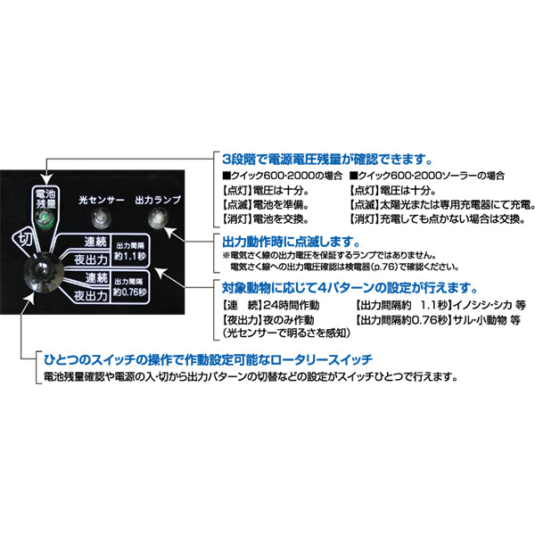 【200m×8段張り】末松電子製作所 電気柵 クイック2000 サル対策