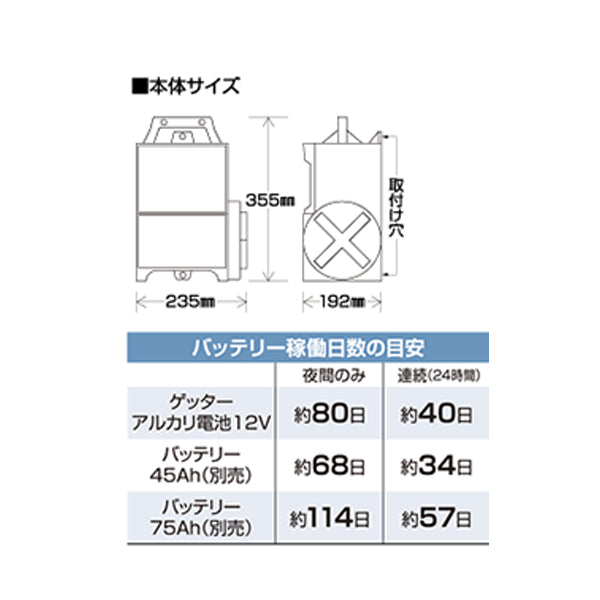 【100m×4段張り】末松電子製作所 電気柵 セキュリティゲッター シカ対策