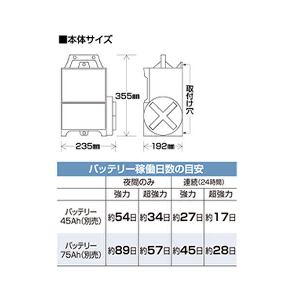 【750m×2段張り】末松電子製作所 電気柵 ゲッターエースＳＰ イノシシ対策