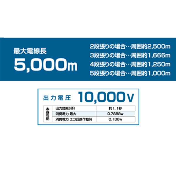 【500m×3段張り】末松電子製作所 電気柵 ゲッターエースＳＰ 小動物対策