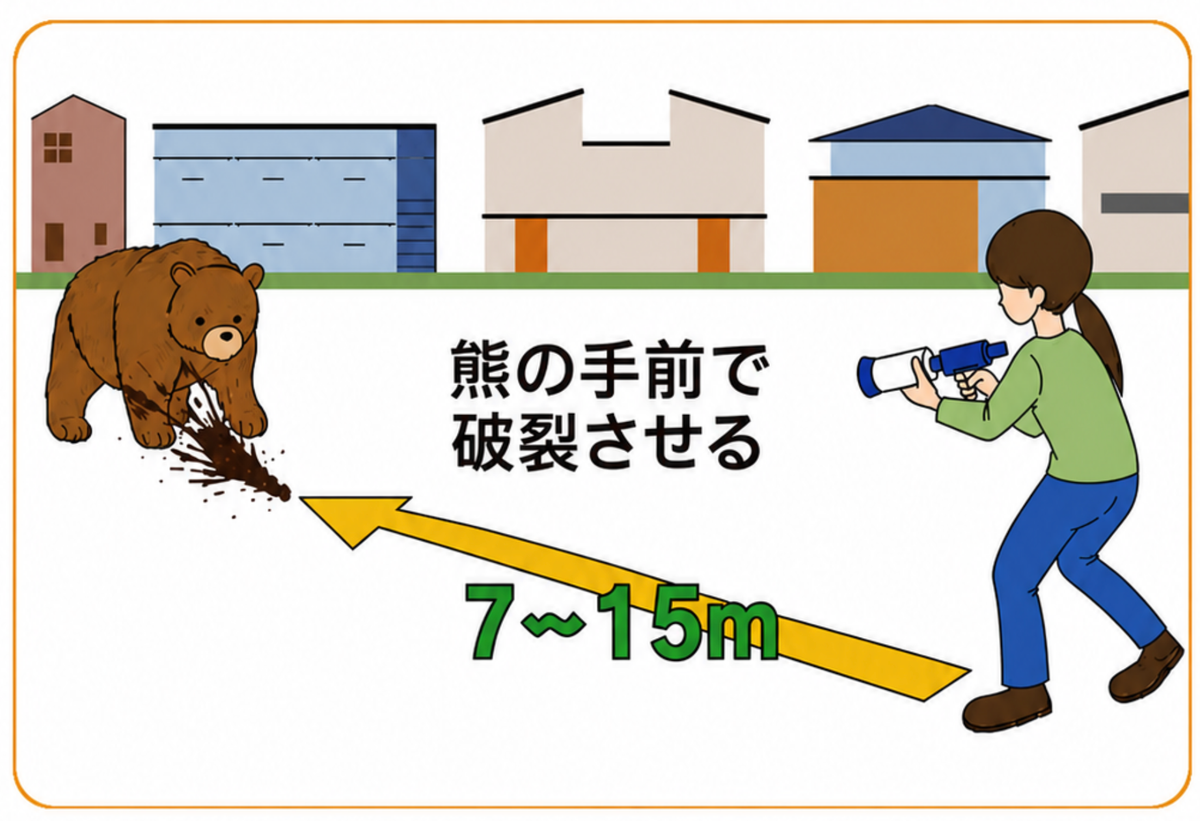 クマ撃退用ランチャー（忌避剤発射機）金太郎セット