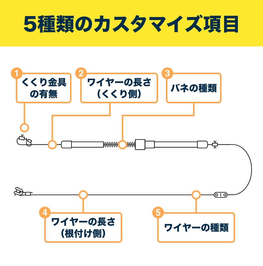 【オーダーメイド】くくり罠 スプリングセット